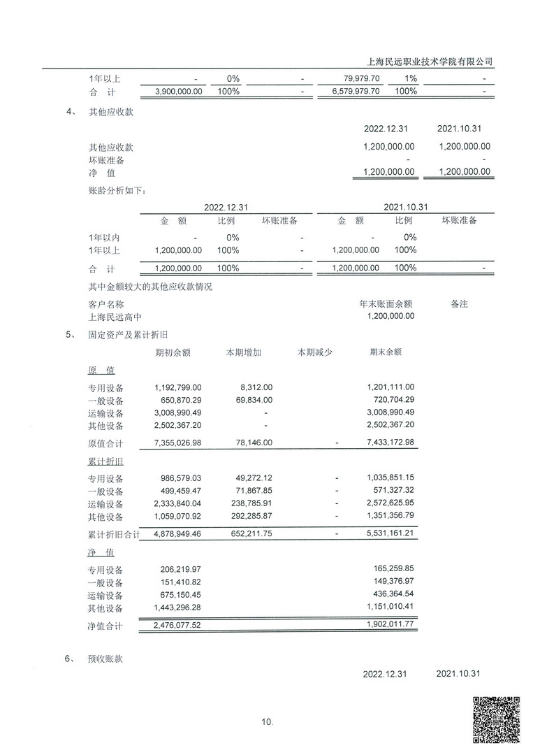 民远2022年审计报告(赋码)-10拷贝