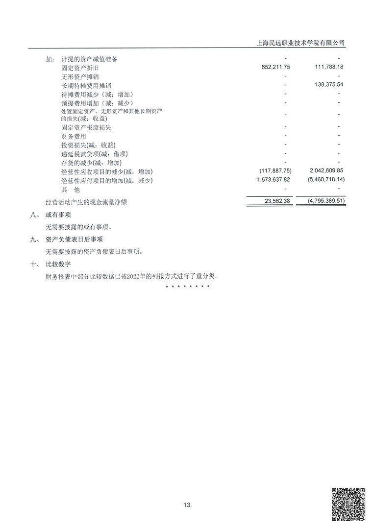 民远2022年审计报告(赋码)-13拷贝