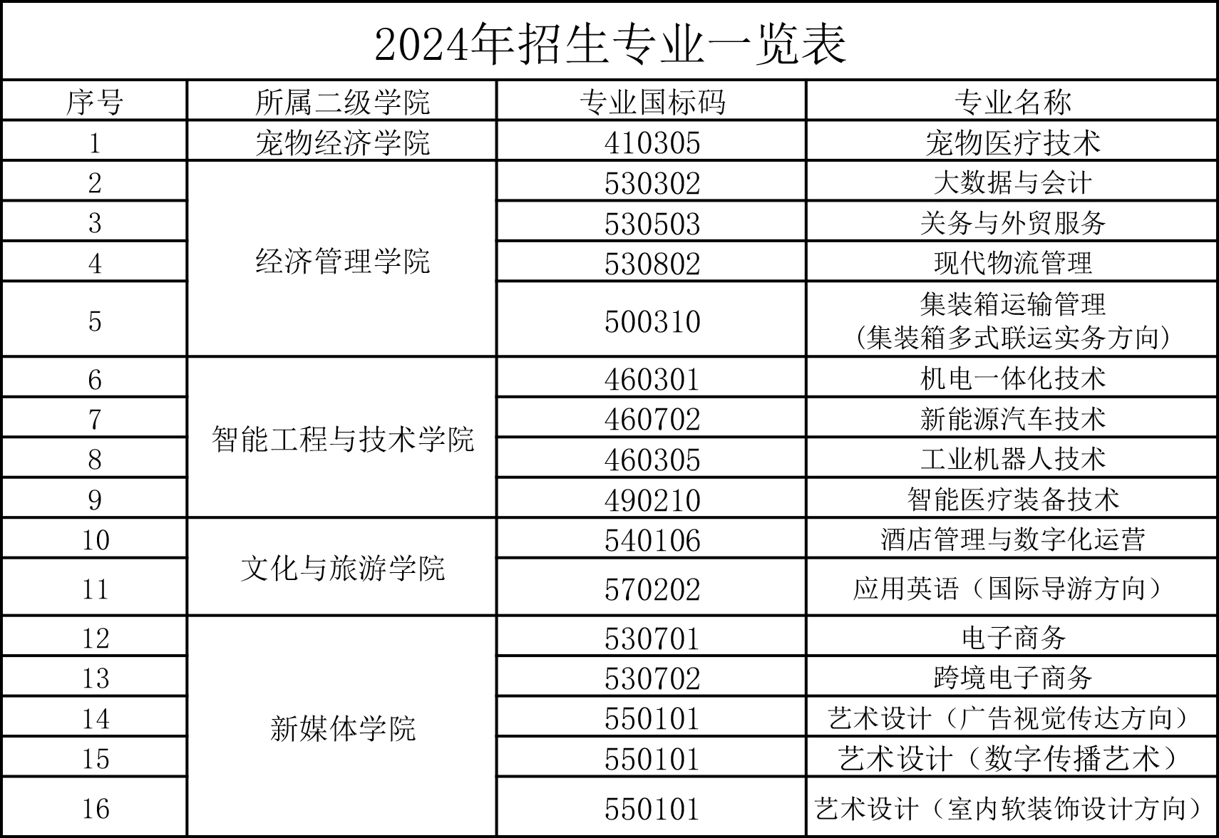 2024年招生专业一览表拷贝