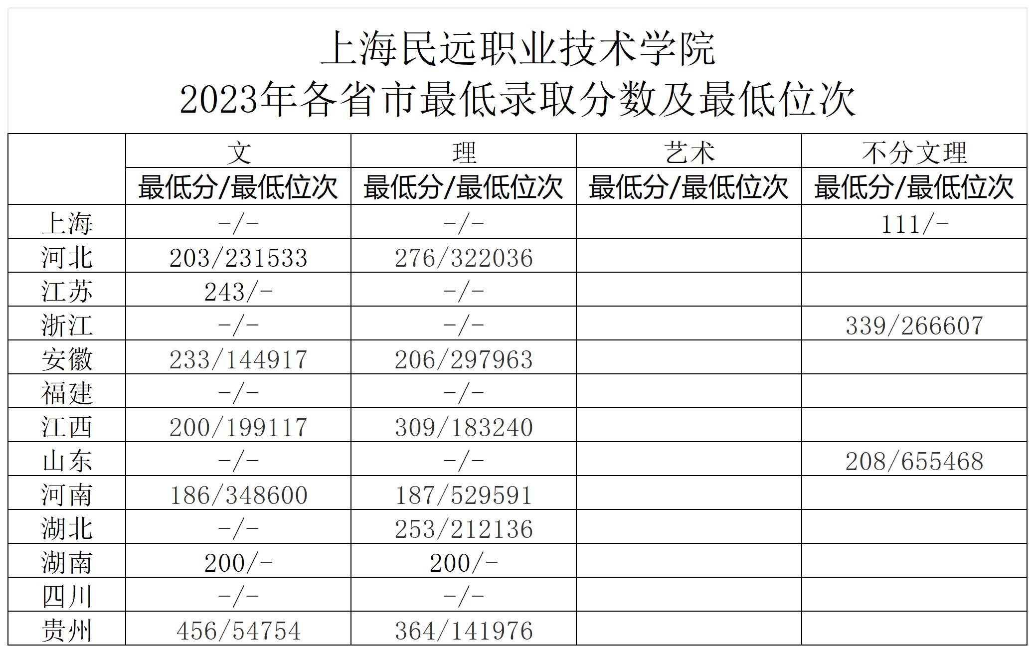 2023年分数线_Sheet1