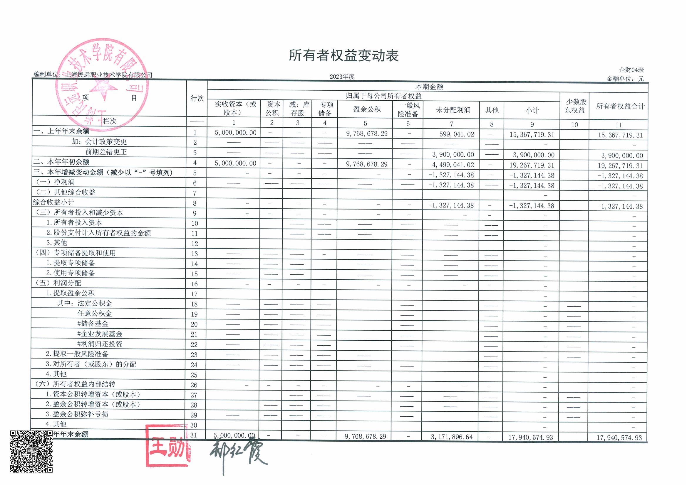 2023民远学院审计报告（赋码）-副本_05