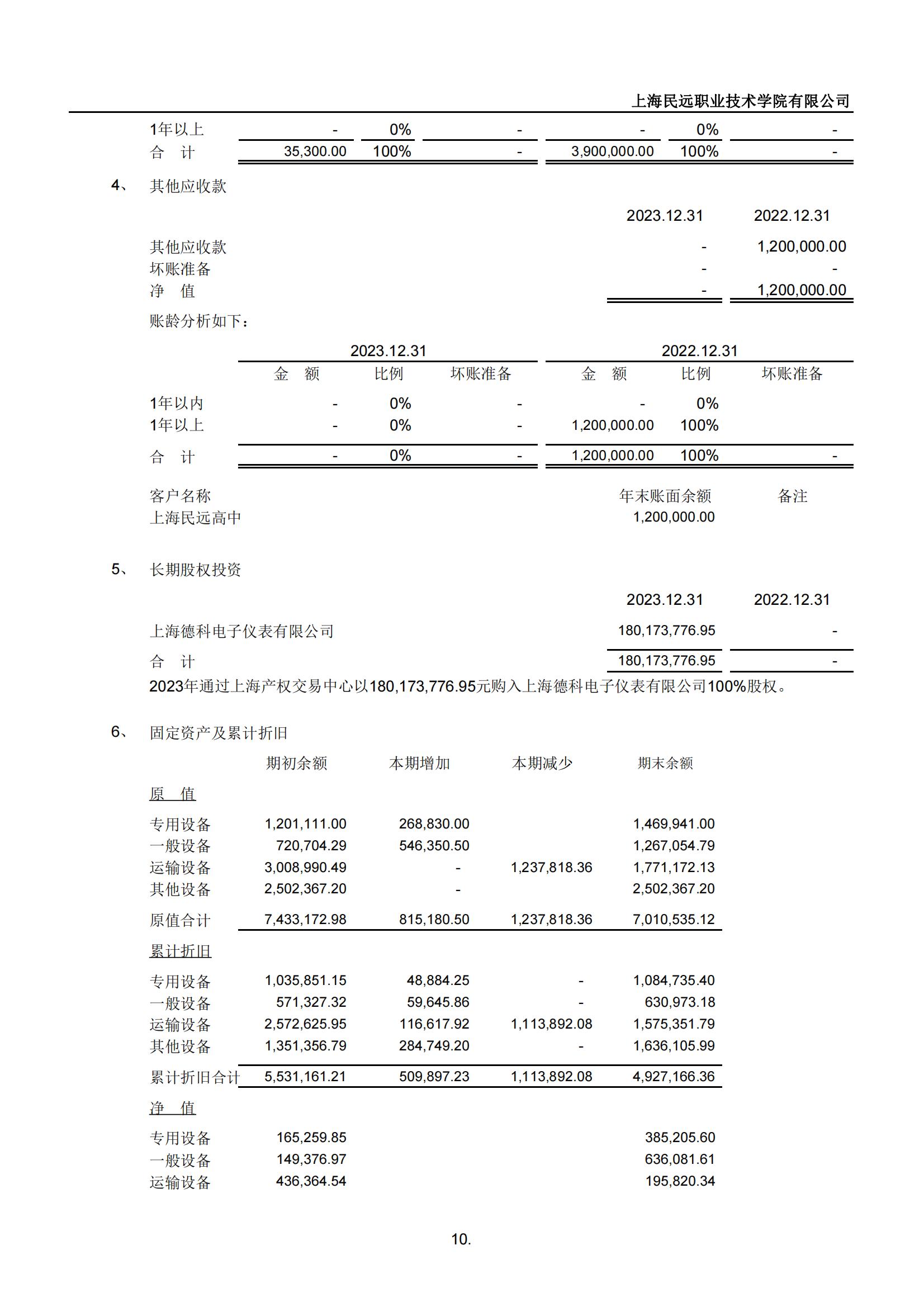 2023民远学院审计报告（赋码）-副本_09