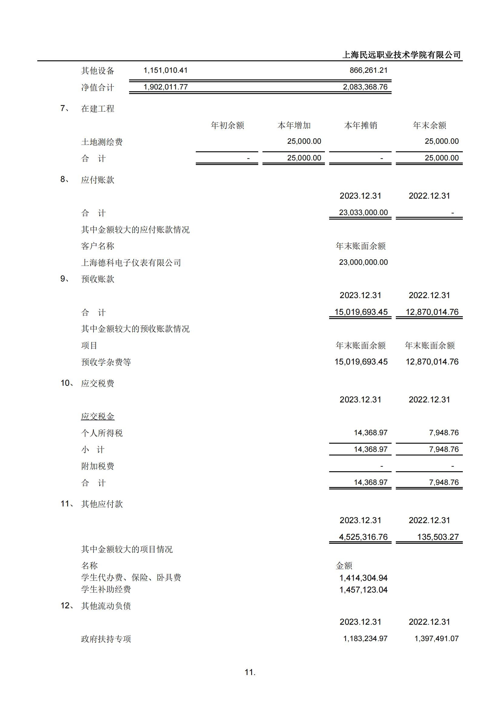 2023民远学院审计报告（赋码）-副本_10