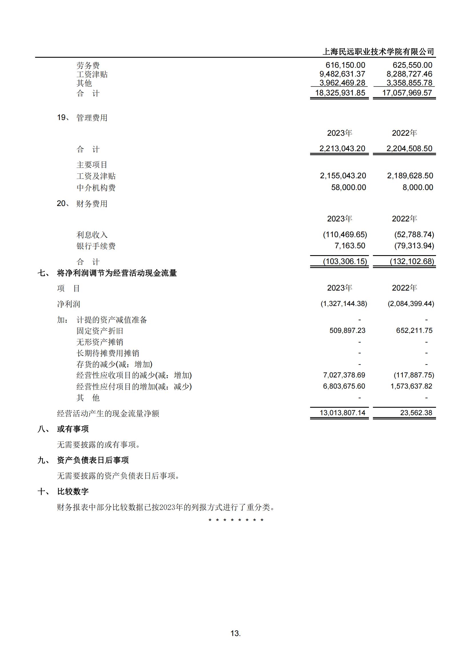 2023民远学院审计报告（赋码）-副本_12