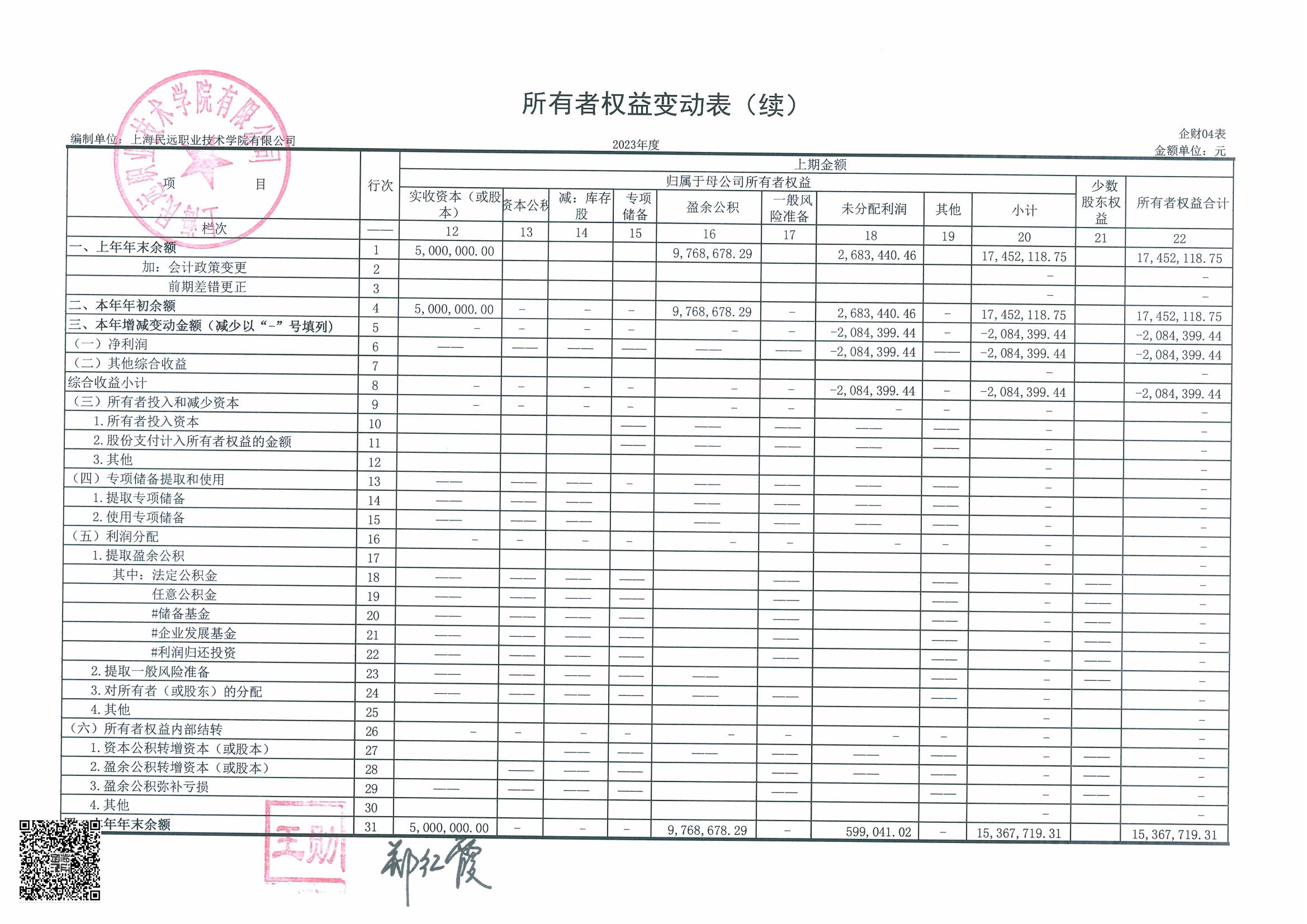 2023民远学院审计报告（赋码）-副本_06