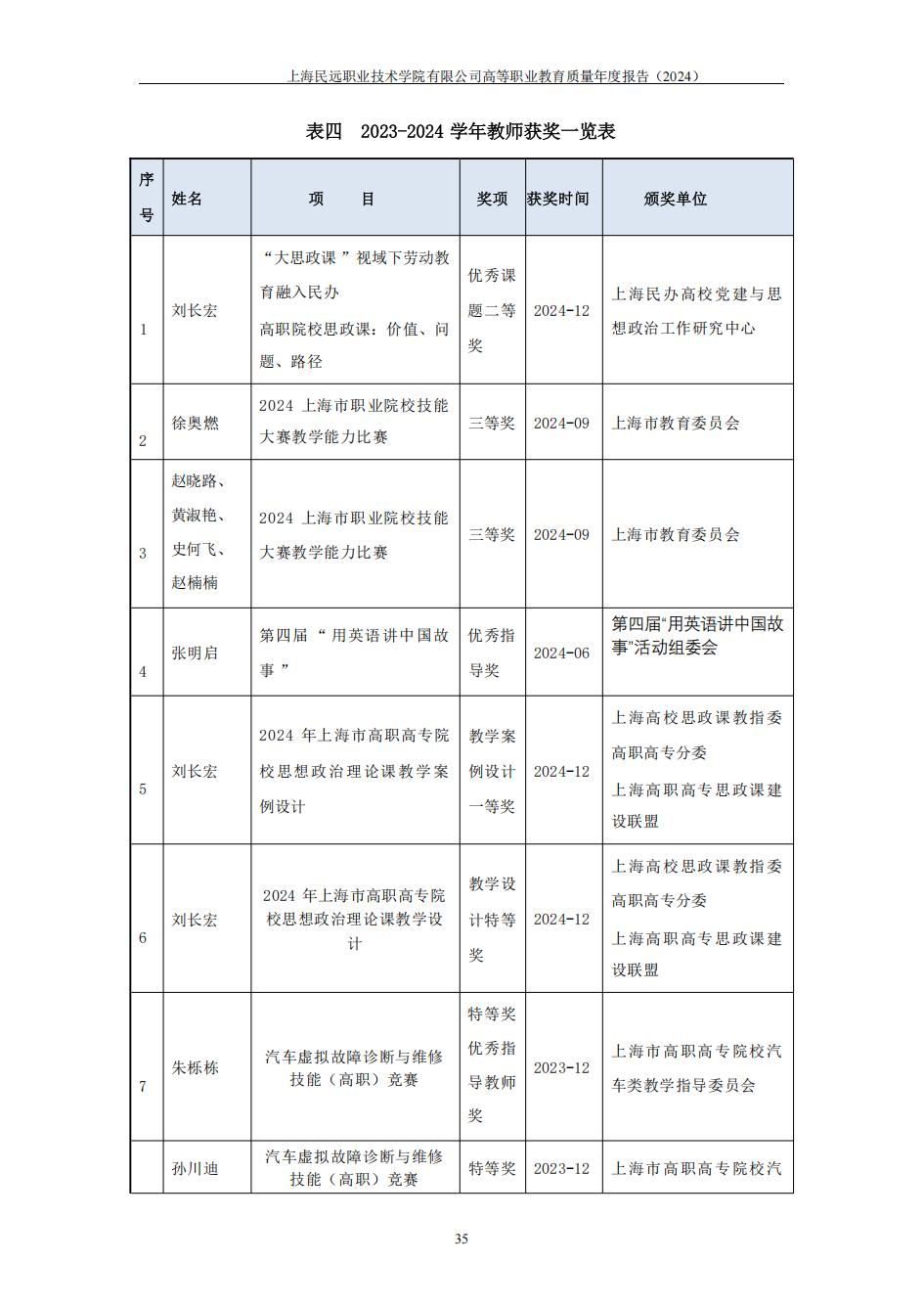 上海民远职业技术学院2024年度教育质量年报-盖章版(1)_42