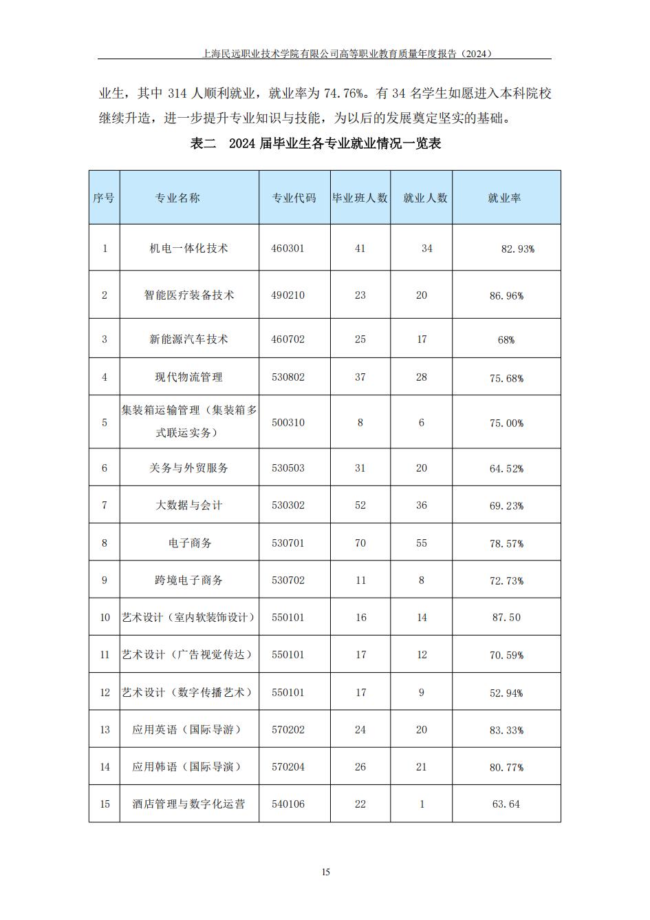 上海民远职业技术学院2024年度教育质量年报-盖章版(1)_22