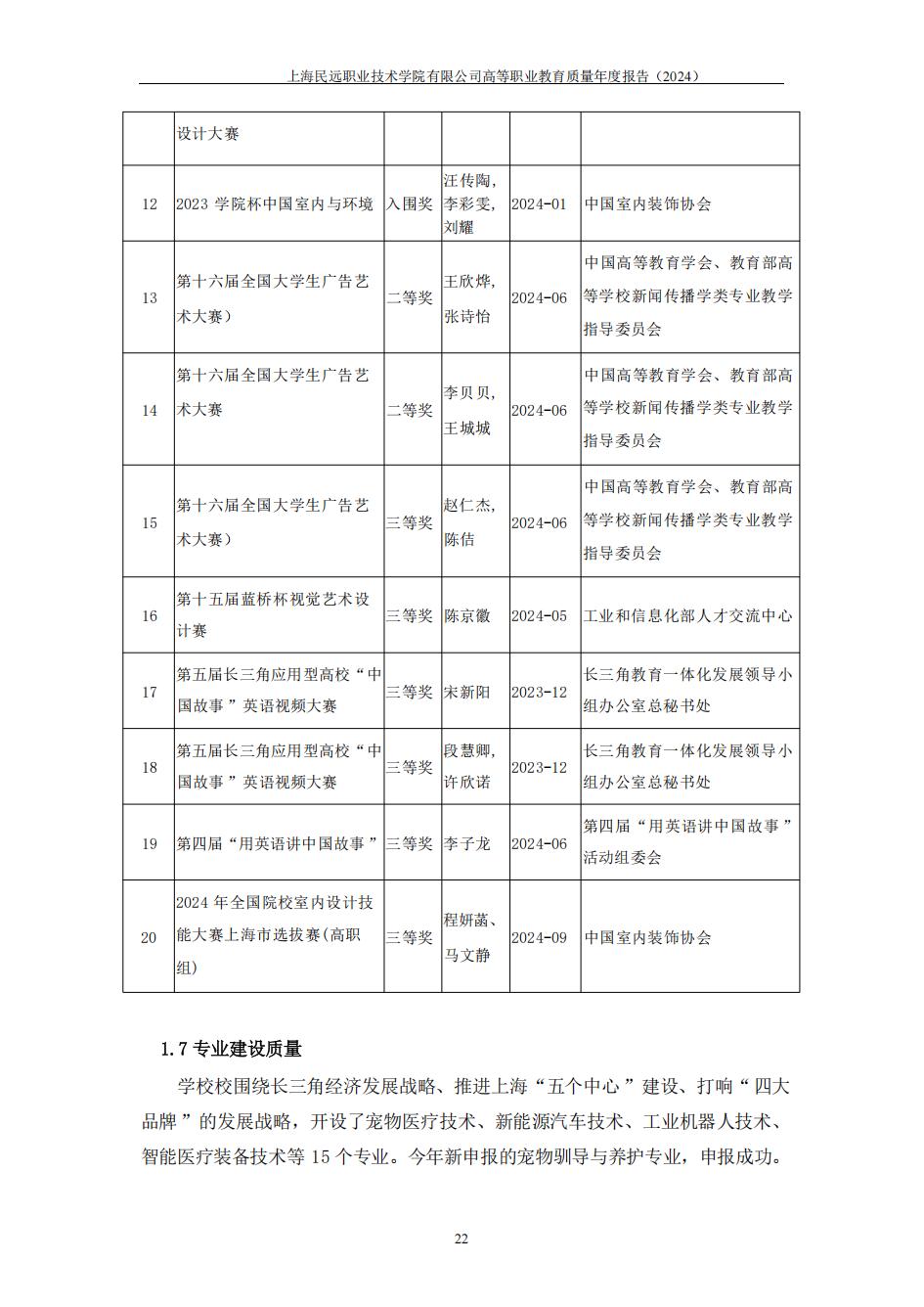 上海民远职业技术学院2024年度教育质量年报-盖章版(1)_29