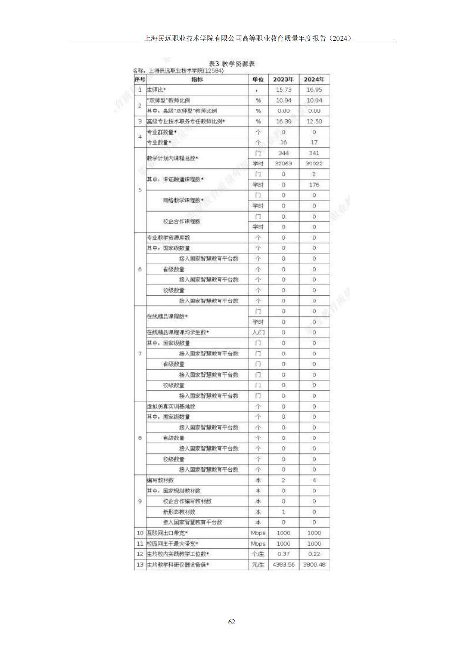 上海民远职业技术学院2024年度教育质量年报-盖章版(1)_69