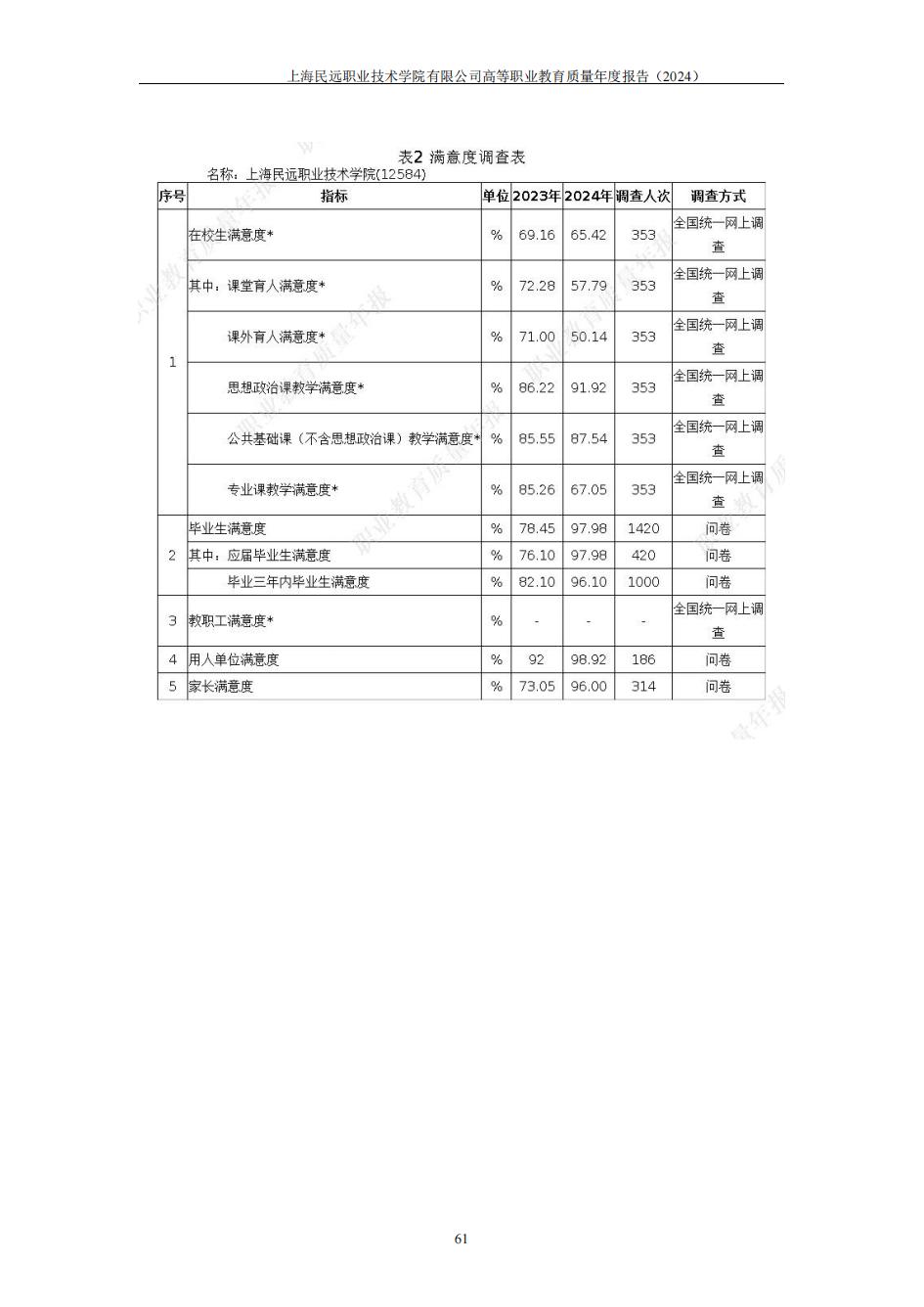 上海民远职业技术学院2024年度教育质量年报-盖章版(1)_68