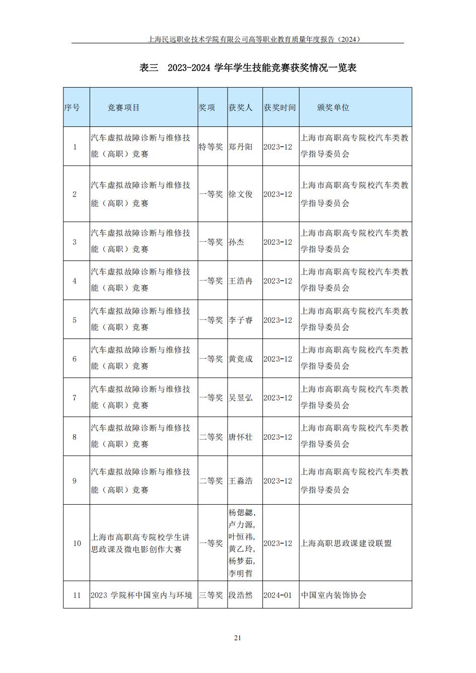 上海民远职业技术学院2024年度教育质量年报-盖章版(1)_28