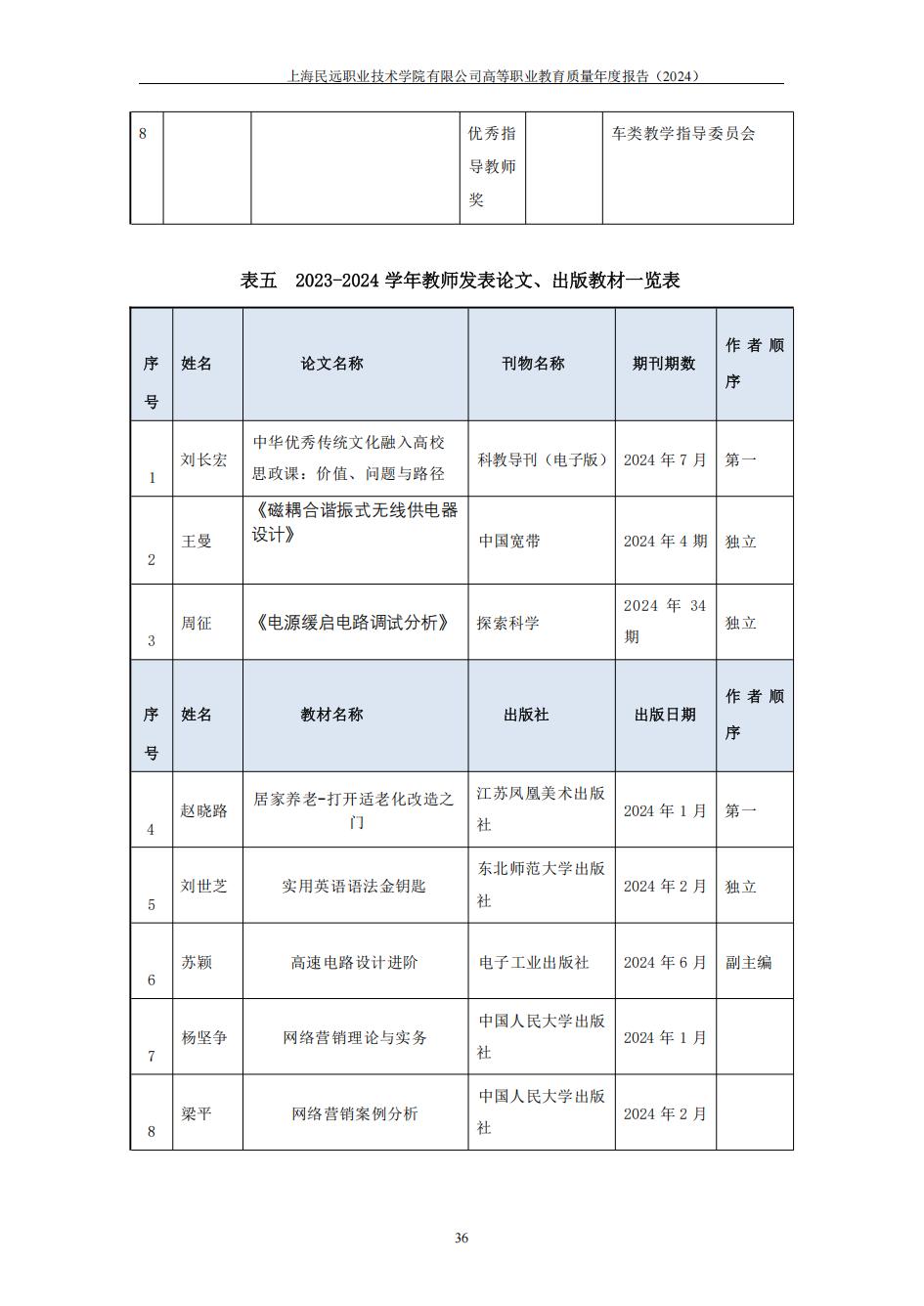 上海民远职业技术学院2024年度教育质量年报-盖章版(1)_43