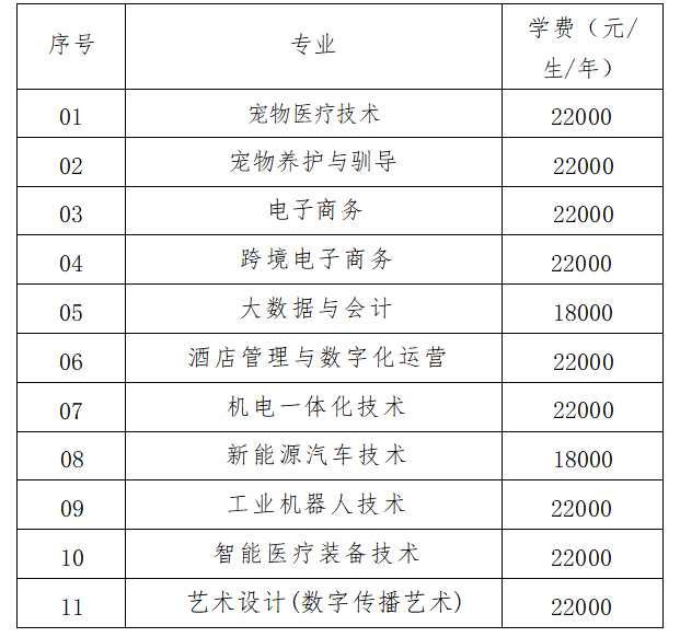 上海民远职业技术学院2025年全国统考招生章程